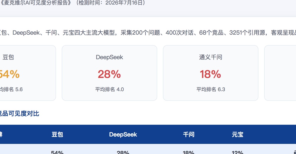 商丘独立站SEO优化